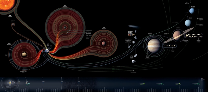 50 years of space exploration